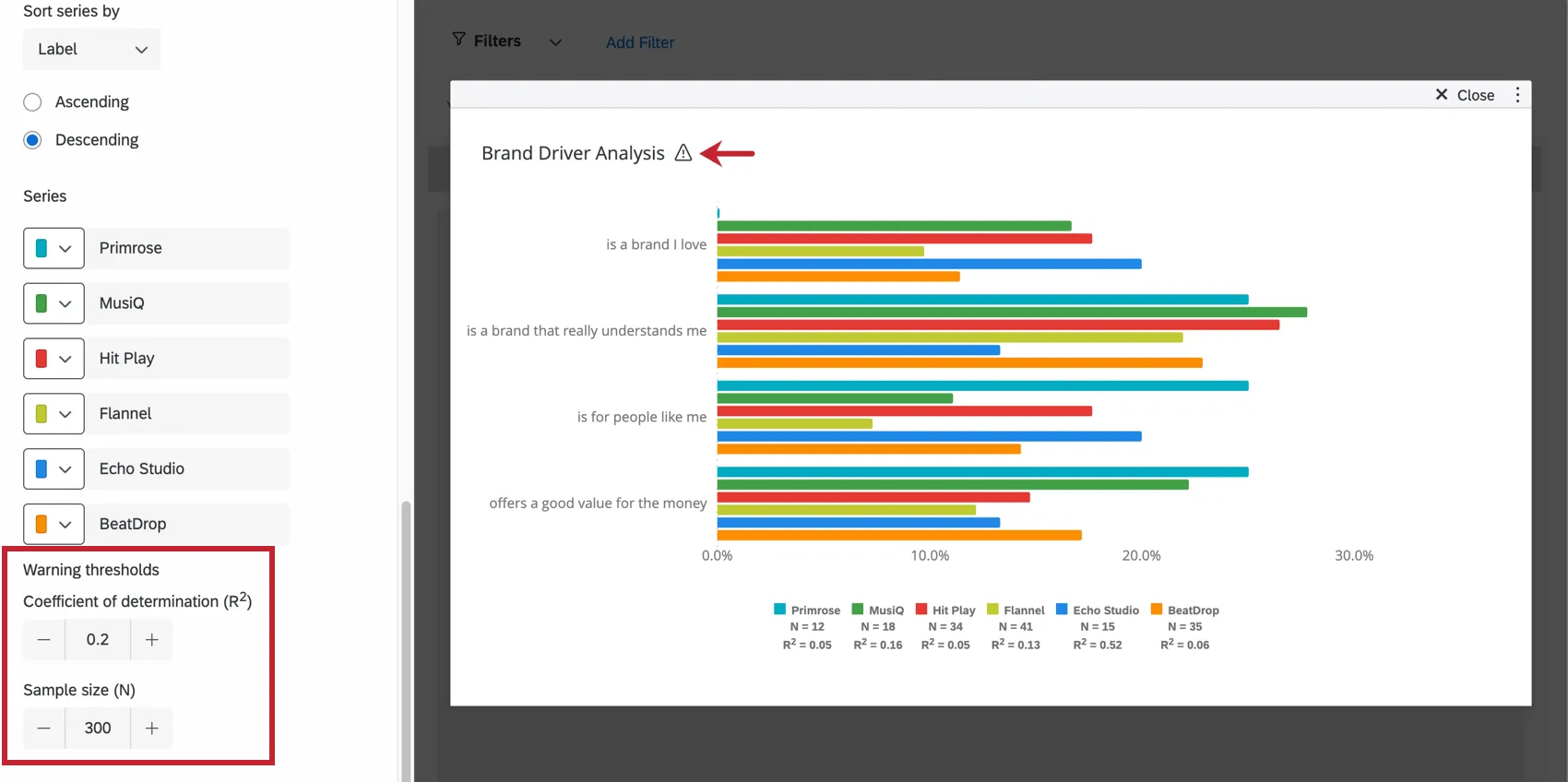 Riquadro di modifica aperto e soglie di allarme evidenziate