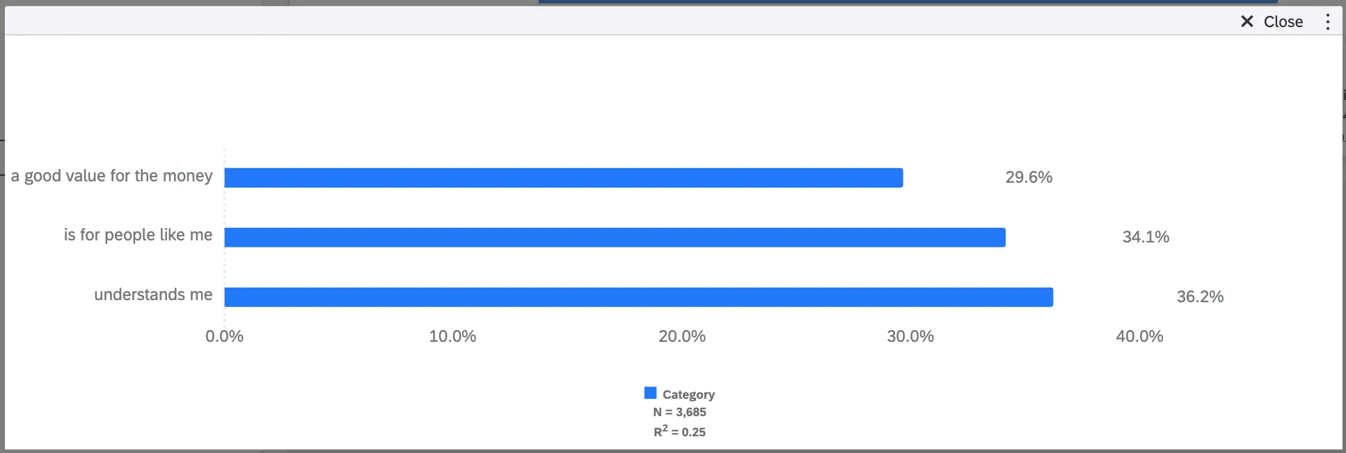 Widget is one color instead of many, and just shows one bar per imagery field, as opposed to splitting out by brand for each imagery