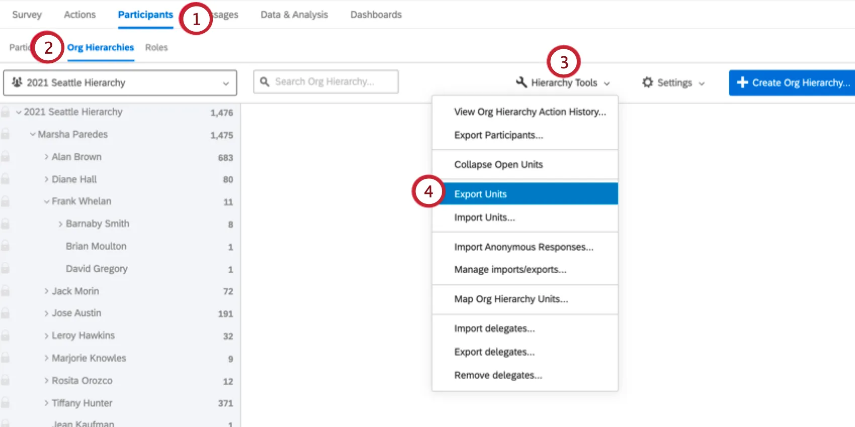 hierarchy tools within org hierarchies