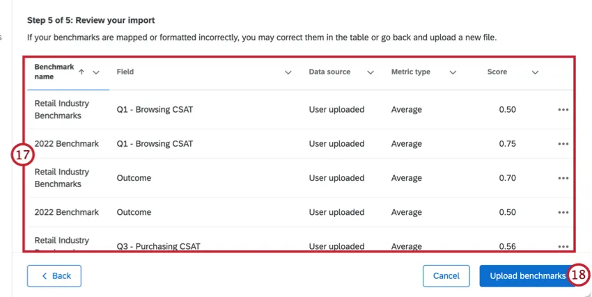 reviewing benchmark fields