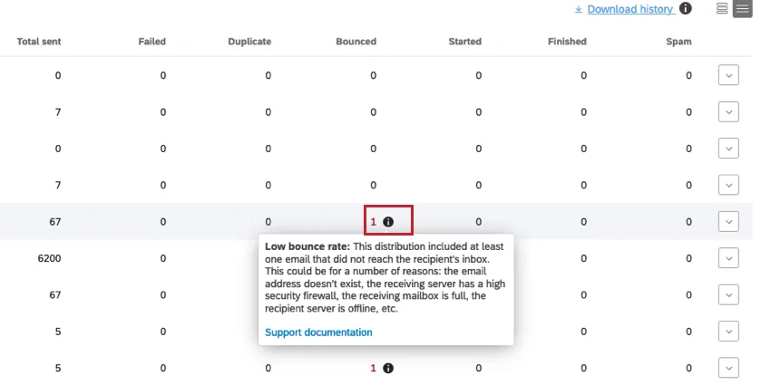 バウンスメール数の次へiアイコンにカーソルを合わせると、バウンスメールの詳細を見ることができます。