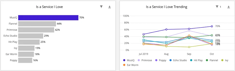 Horizontal bar chart to left, line chart to right