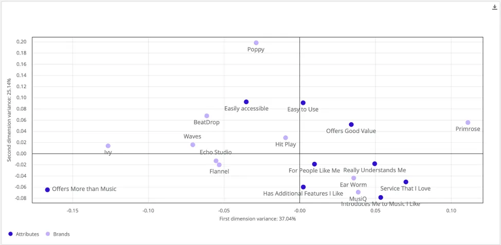 Correspondence analysis widget looks like a scatter plot