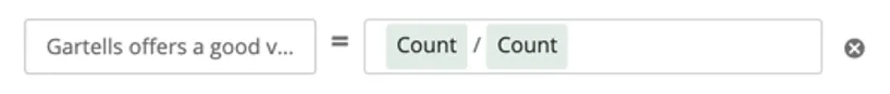 Custom metric named Gartells offers a good value for the money; it is set equal to Count / Count, with the slash representing division