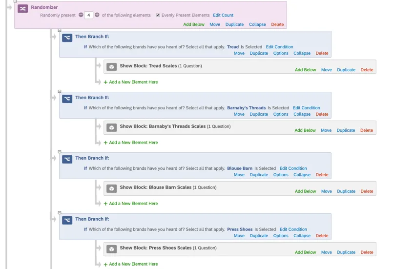 aleatorizador rosa en el flujo de la encuesta. Debajo de ella se encuentran una serie de ramas con bloques debajo de ellas. Cada rama especifica si un encuestado ha indicado que está familiarizado con una marca/organización y, de ser así, puede ver preguntas sobre esa marca/organización en particular.