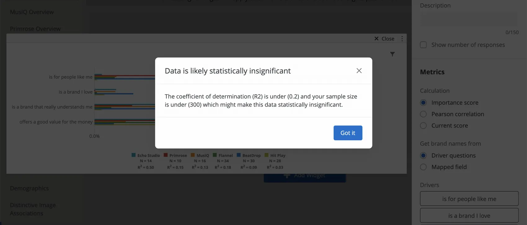 Warning window opens to say your results may be insignificant if your coefficient of determination (R2) is under 0.2 and the sample size is under 300 responses.