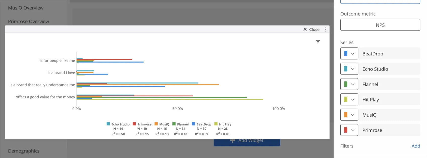 Como se describe, la configuración de la serie colorida en el panel de edición del widget