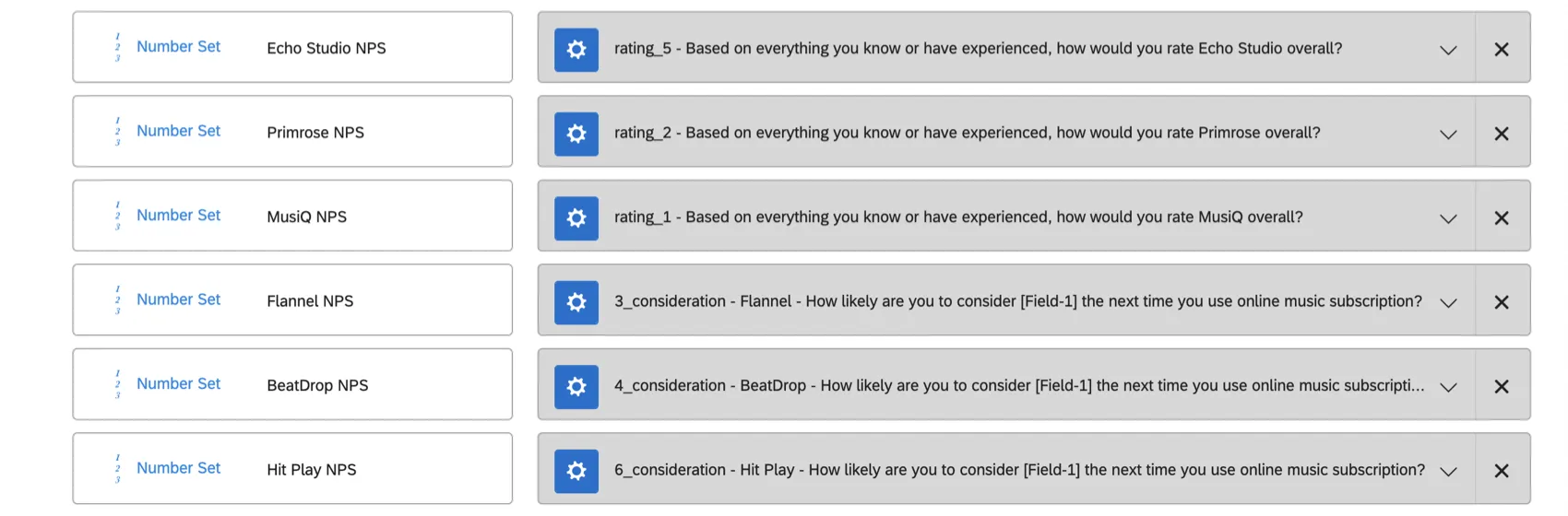 NPS quesions mapped in the dashboard