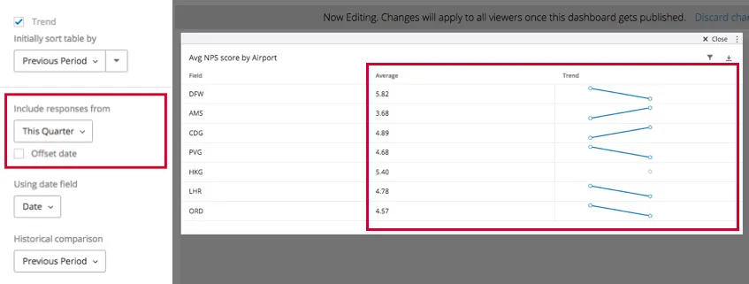the include responses from option