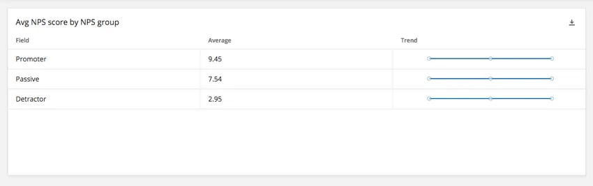 Breakdown Table widget
