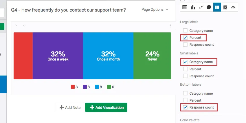 Breakdown bar with Percent set as the large label, category name as the small labels, and response count as the bottom labels