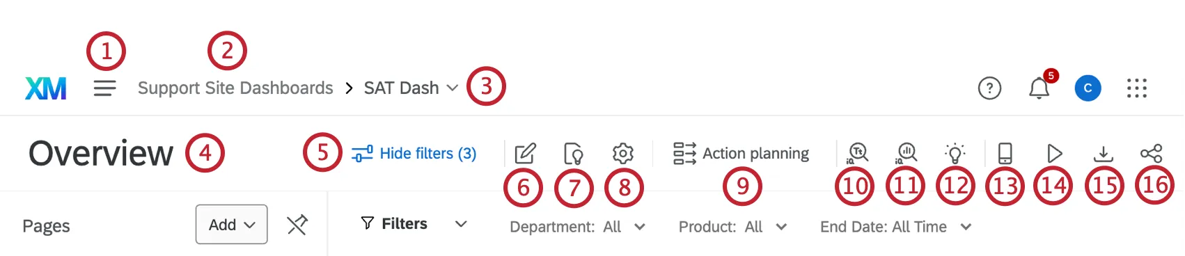 Numbered guide to the many icons and features in the headers above your dashboard