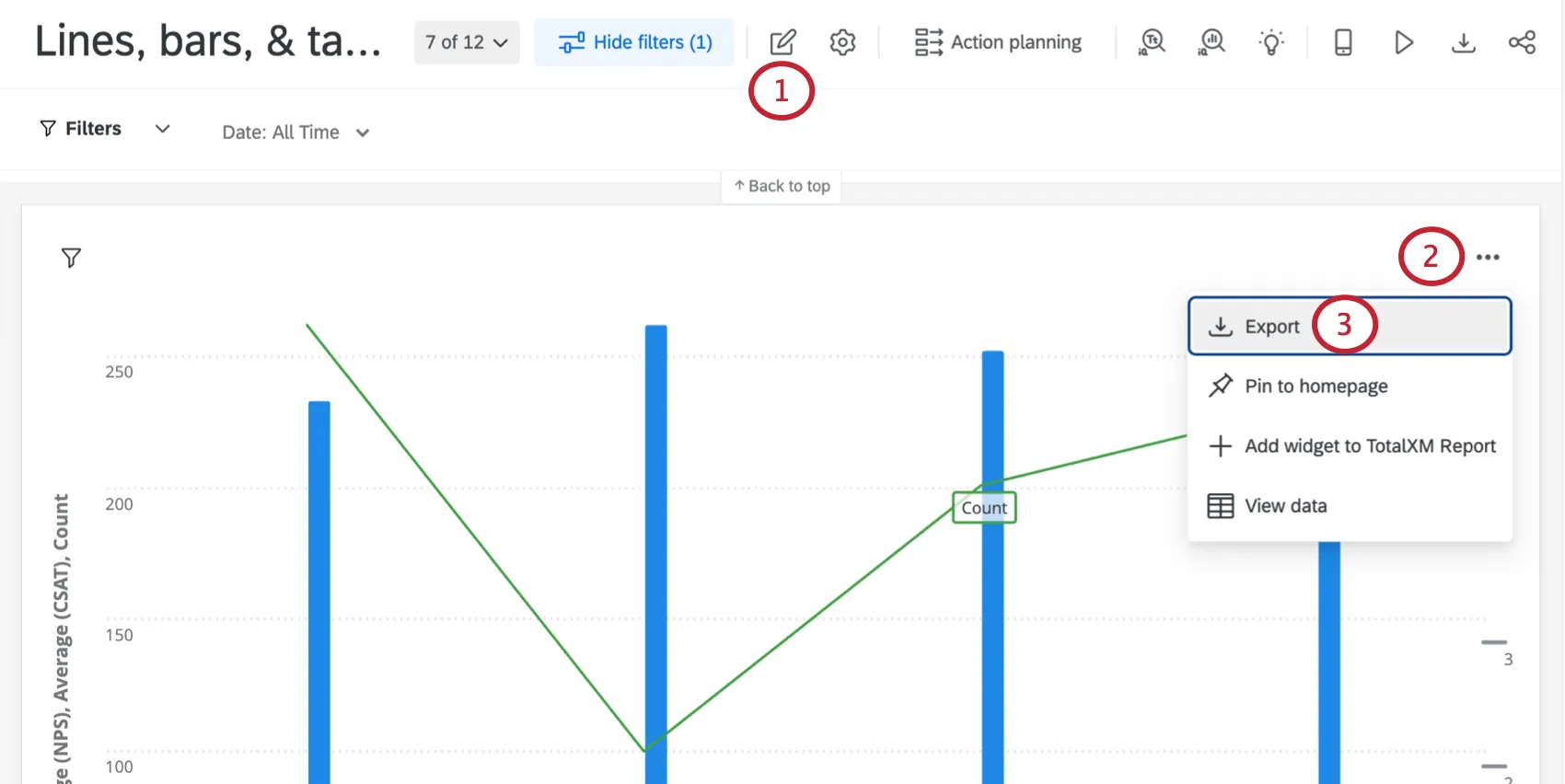 dashboard non è in modalità di modifica e il menu a 3 punti mostra unopzione di esportazione