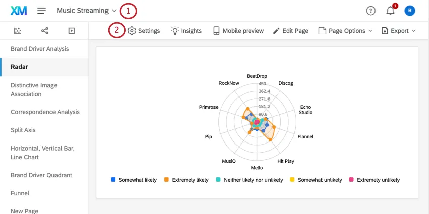 Einstellen der Drucktaste entlang der oberen Leisten eines Dashboard