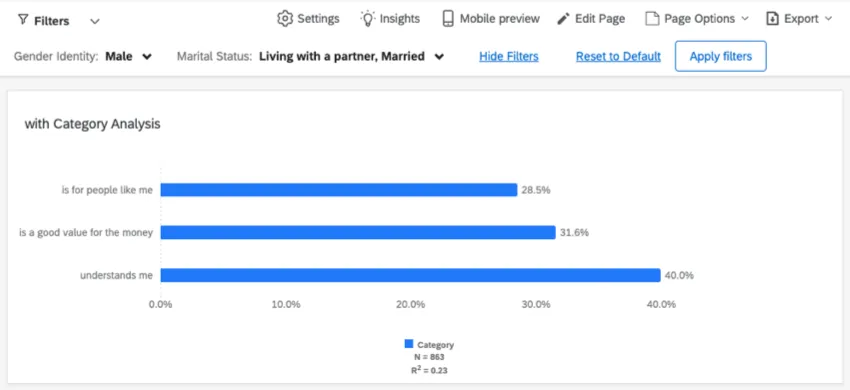 Balkendiagramm, das gefiltert wurde, sodass die Zahlen nun 28,5, 31.6 und 40,0 lauten