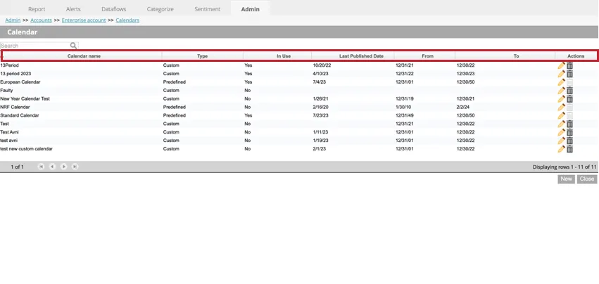 die Tabelle mit Informationen zu den einzelnen Kalendern