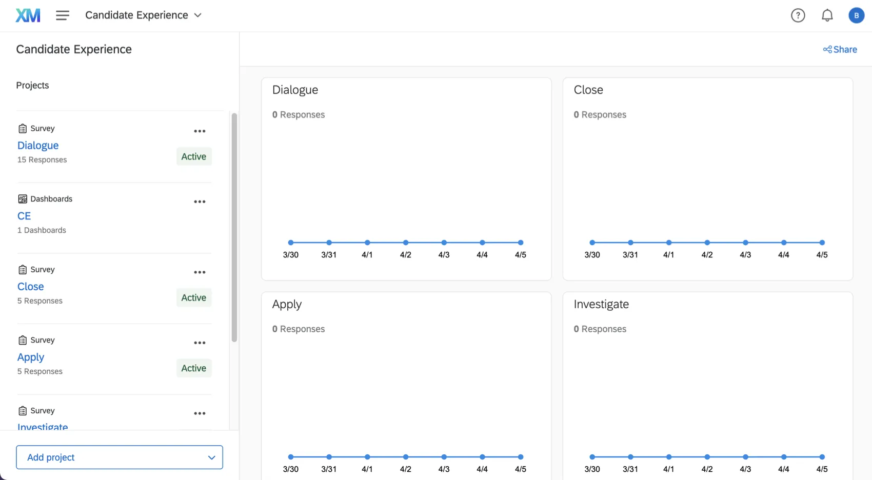 Image of the program with no data; left is a list of projects, right are a series of empty graphs