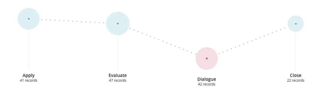 Imagem de um widget de viagem