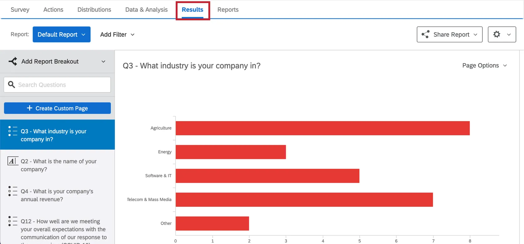 Snapshot of results, with red bar graph