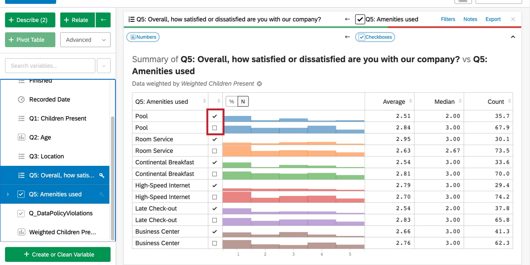 Chart relating checkboxes to number variables