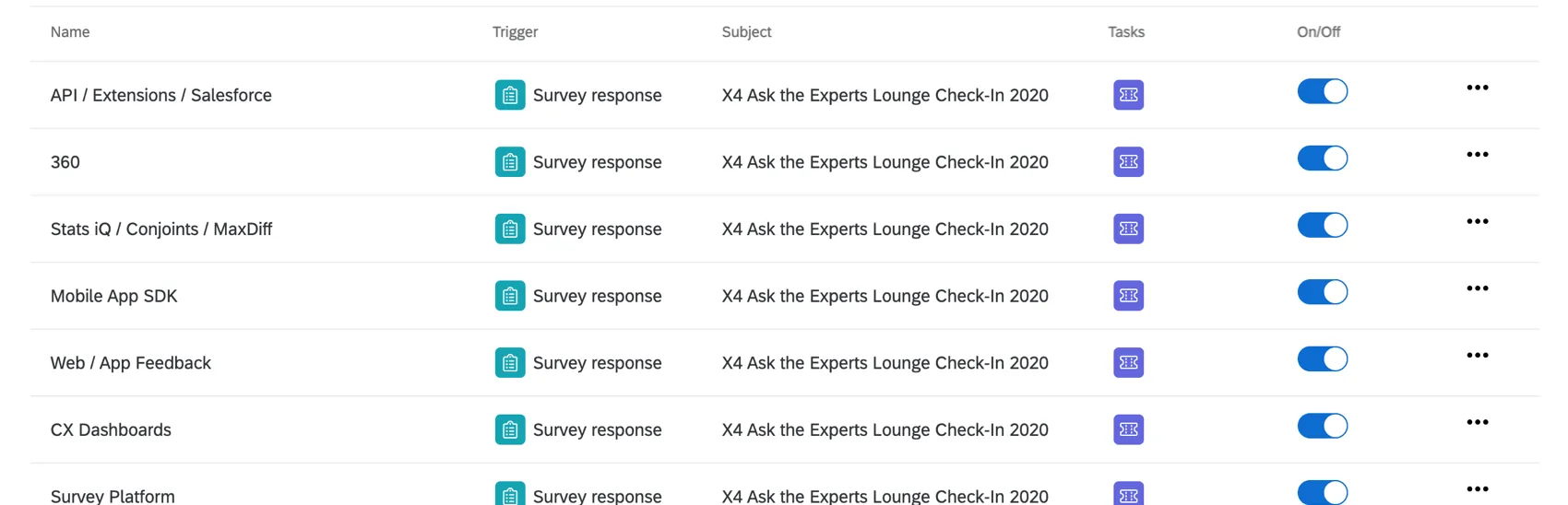 List of ticket tasks under Actions tab