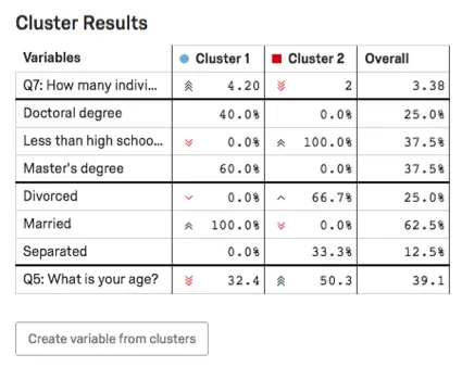 Tabla de resultados de Clúster