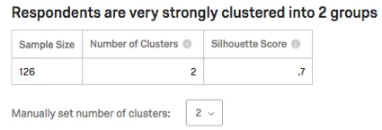 Respondents are very strongly cluster into 2 groups; sample size 126; number of clusters 2; silhouette score 0.7