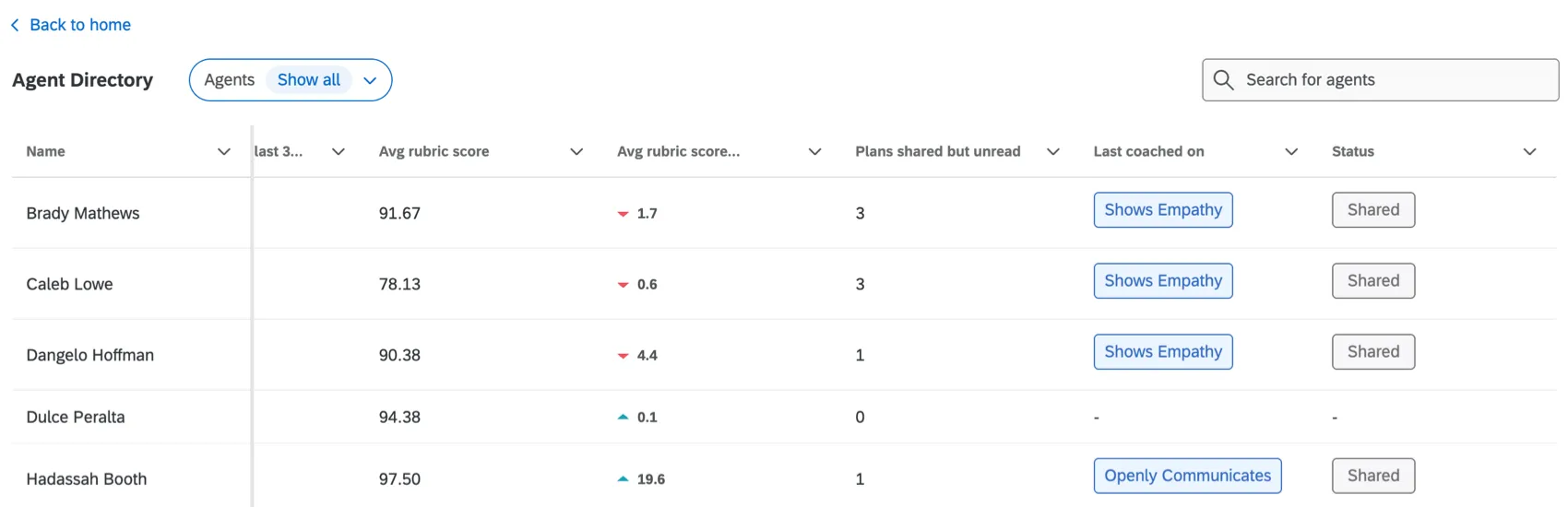 visualizzazione della directory dellagente