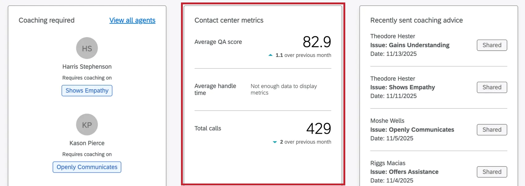 widget dindicateurs pour les centres de contact