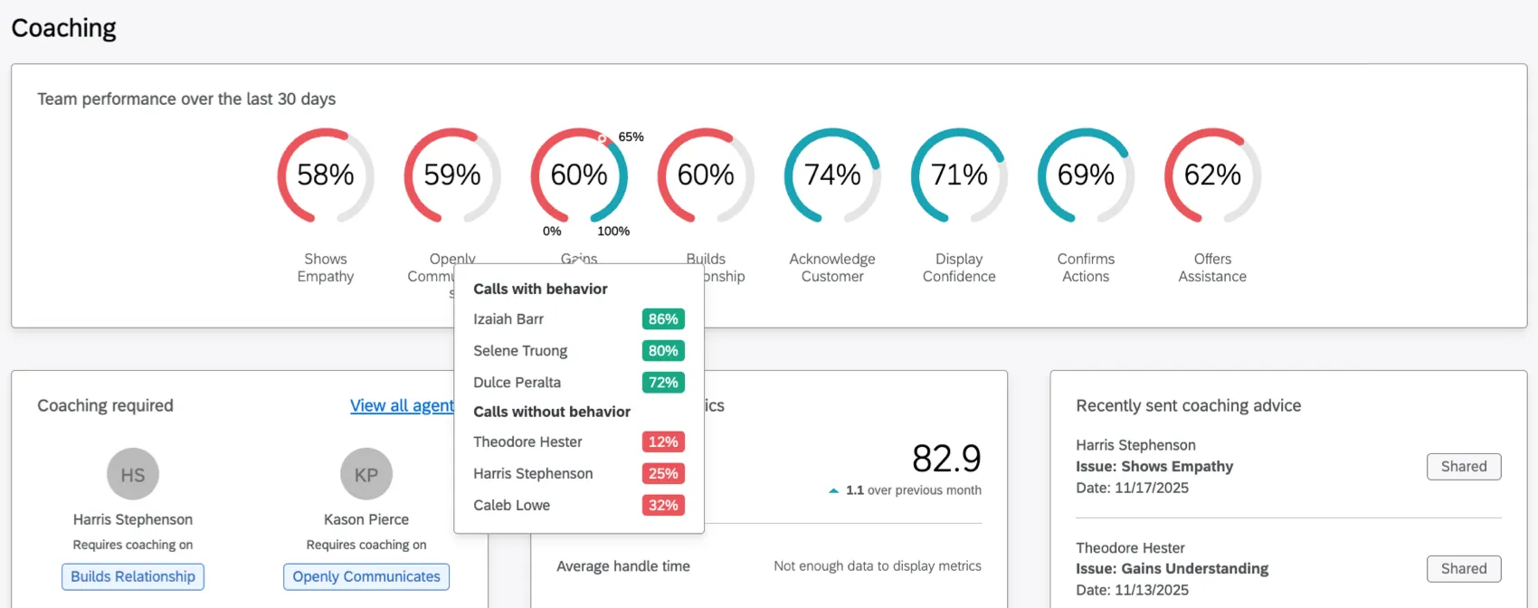 team performance widget highlighted within the coaching page
