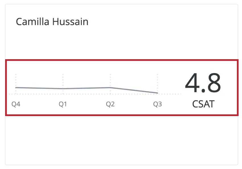 折れ線グラフが強調表示されたウィジェットのカード画像