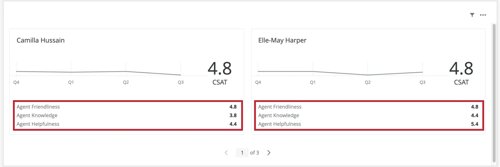 additional metrics appear at the bottom of the widget