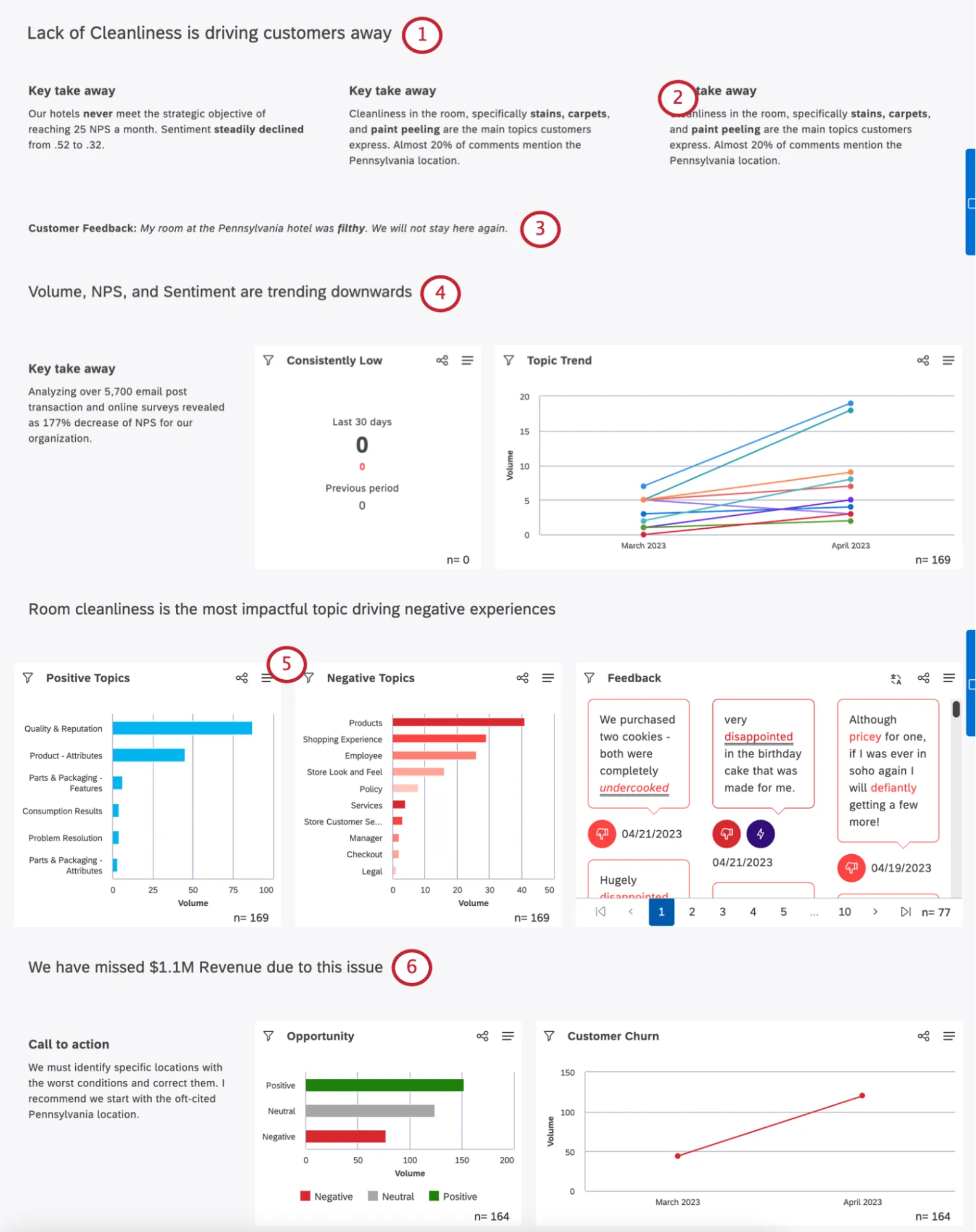 A dashboard matching the description below