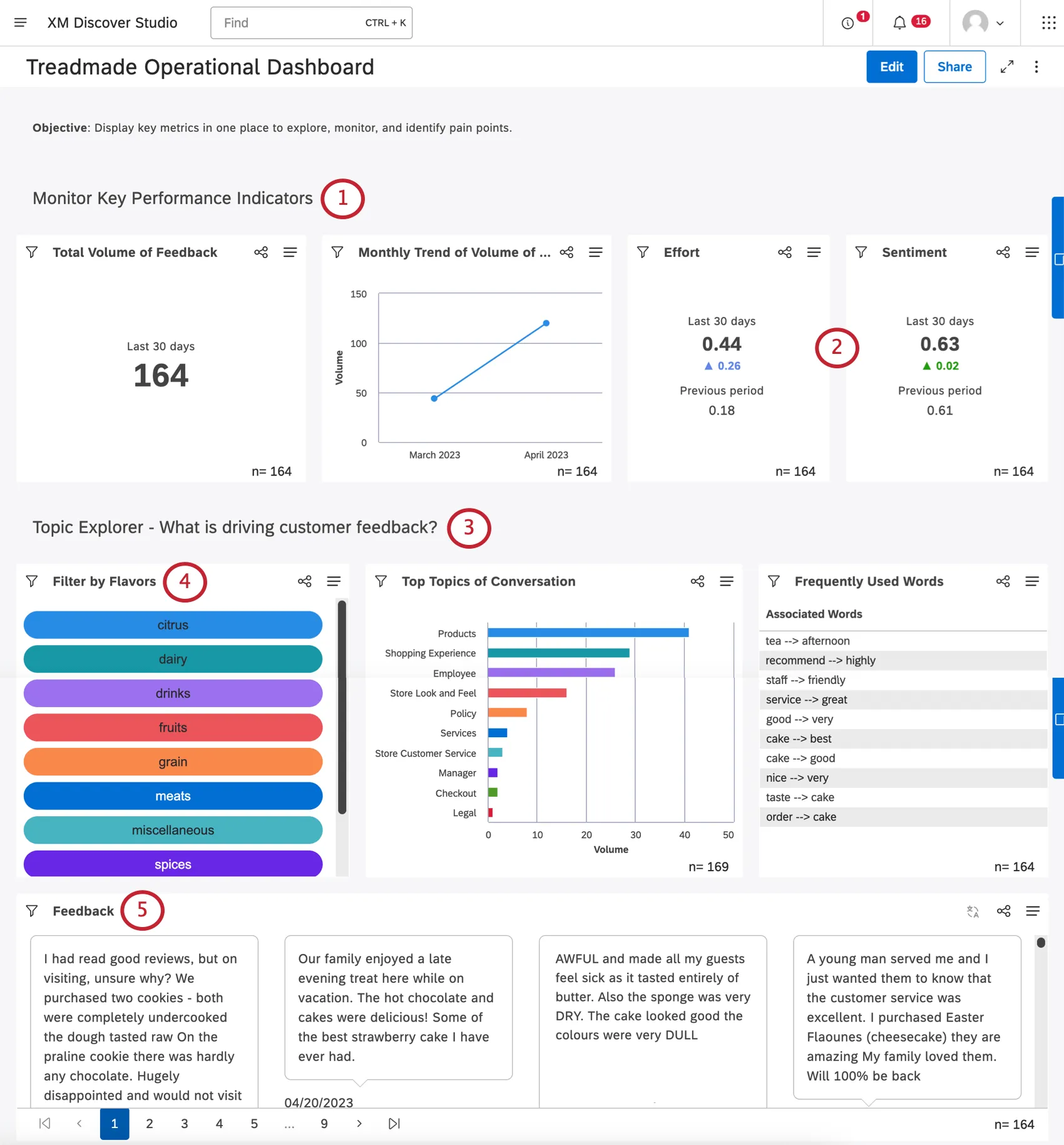 Um dashboard que corresponda à descrição abaixo