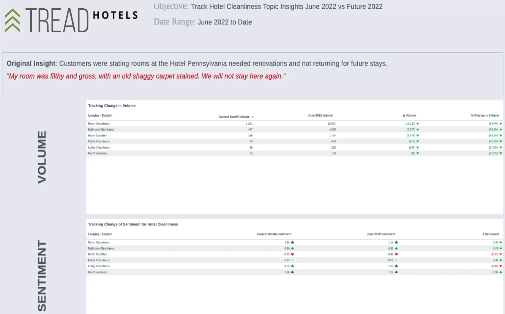 Tablero que coincide con la descripción a continuación