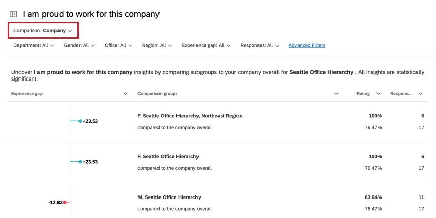 a company insights comparison