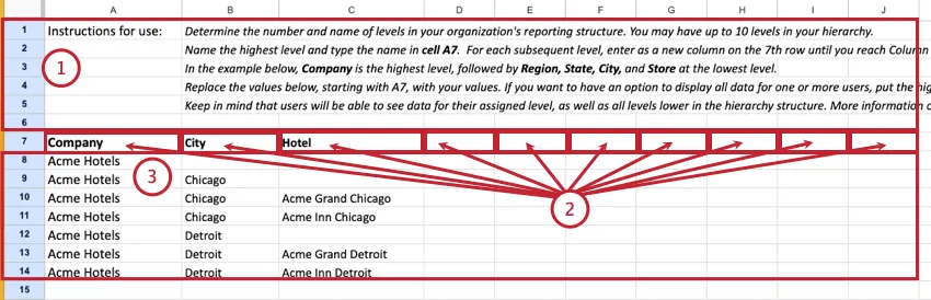 Esempio di come viene definita la struttura di Acme Hotels utilizzando il modello MS Excel