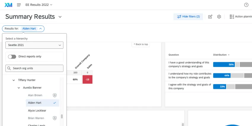 Image of a dashboard with the hierarchy filter opened. You see Tiffany Hunter, under her is Aurelio Banner, and under him is Alden Hart, who has been selected