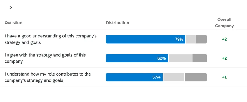 a scorecard widget with a comparison
