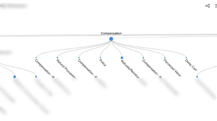 To collapse or expand a topic group, click a specific topic group to hide or show its subtopics.