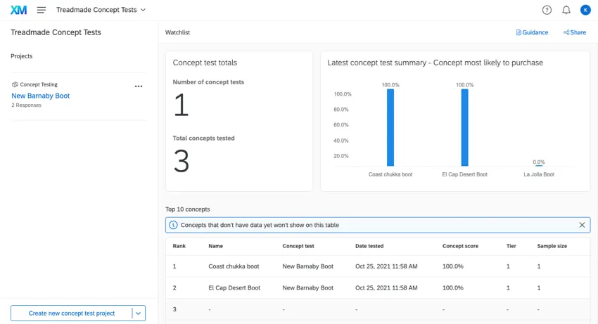 An image of the program and the widgets that show high level data