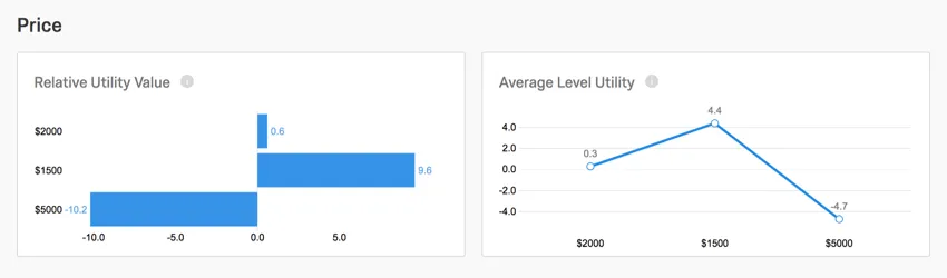 bar graph and line graph labeled price