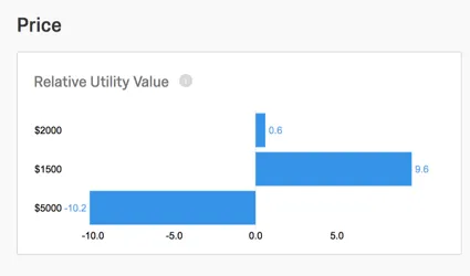 Gráfico de barras con valores negativos a positivos en el eje x