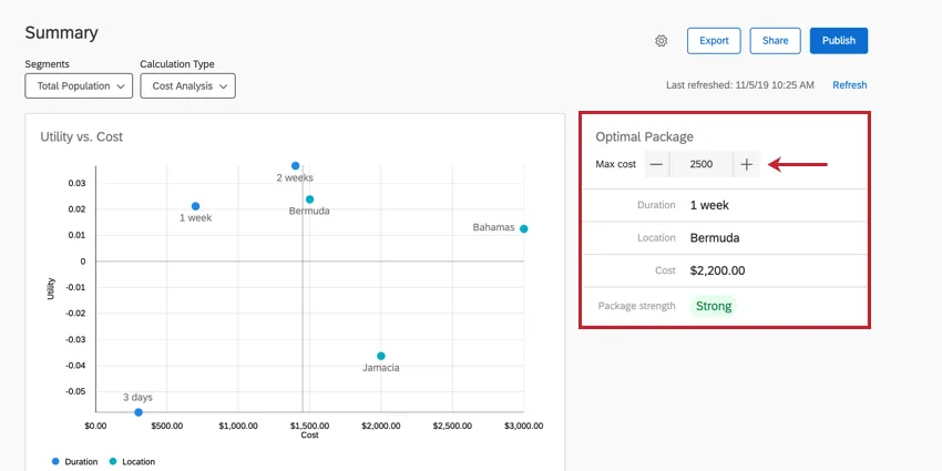 the optimal package. adjust the max cost of the package using the plus and minus buttons