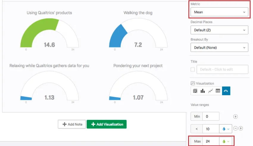 Gráficos de calibre configurados con media métrica