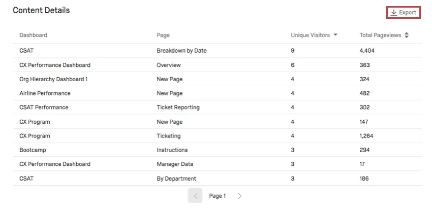 Table bottom of report with columns for each of the described headers and an export button in the upper-right