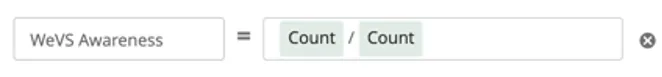 Custom metric named WeVS Awareness set equal to Count / Count (the slash is a division)
