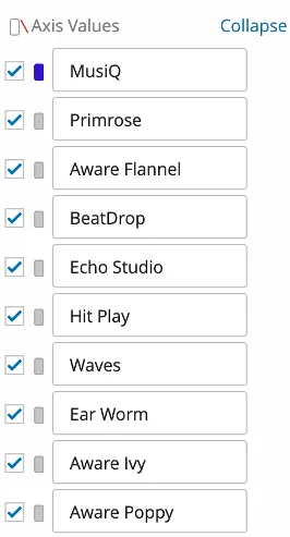 軸の値はすべてのメトリクスのリストですが、ここでも表示名を変更したり、グラフの色を切り替えたりすることができます。