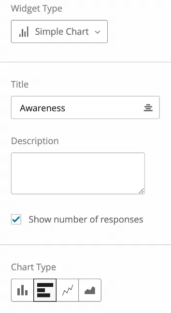 naming the chart "awareness"