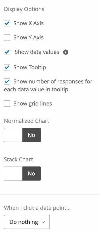 setting the vertical display ranges
